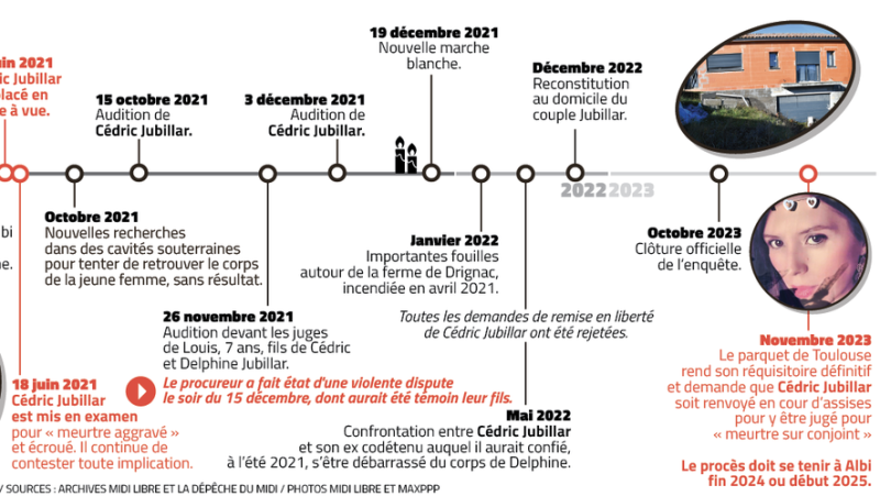 Disappearance of Delphine Jubillar: he has “revelations to make”, a witness wants to speak after more than 3 years of silence