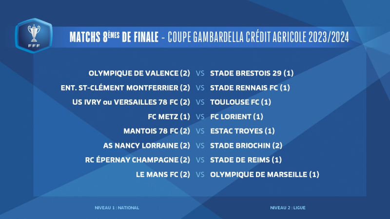 ESC Montferrier footballers will host Rennes in the round of 16 of the Gambardella Cup