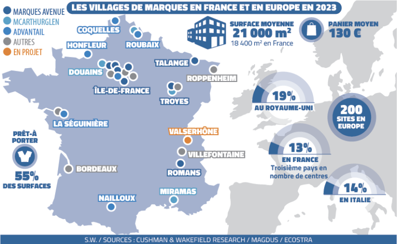 Branded villages: why Languedoc missed the boat, undoubtedly definitely