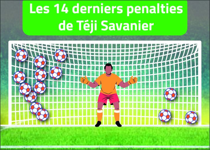 VIDEO. MHSC: how Téji Savanier, after a failed Panenka two years ago, became the king of penalties, in the race towards a fabulous record