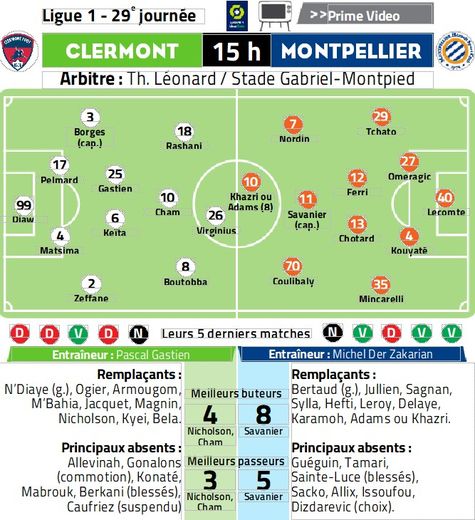 Clermont-MHSC: six months after the firecracker of the first leg, a loop to complete in Auvergne for Montpellier