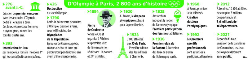 Paris 2024 Olympics: between myths and religion, how the ancient Games were born in the sanctuary of Olympia