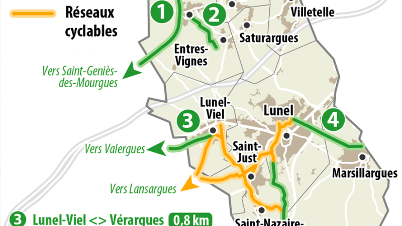 Agglo de Lunel: greenways for growing active mobility