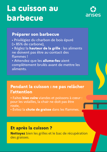 Barbecue: these mistakes not to make to avoid being exposed to carcinogenic substances