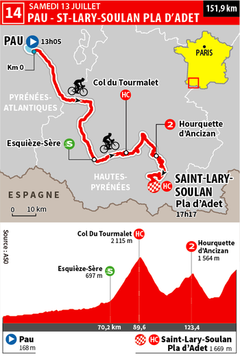 Tour de France 2024: discover the profile and timetables of the 14th stage with the arrival of the Pyrenees