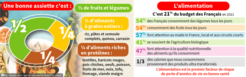 INTERVIEW. Food: "You really have to look at the labels", INRAE ​​expert Michel Duru explains how to eat well