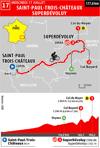 Tour de France 2024: discover the profile and timetables of the 17th stage, intended for adventurers