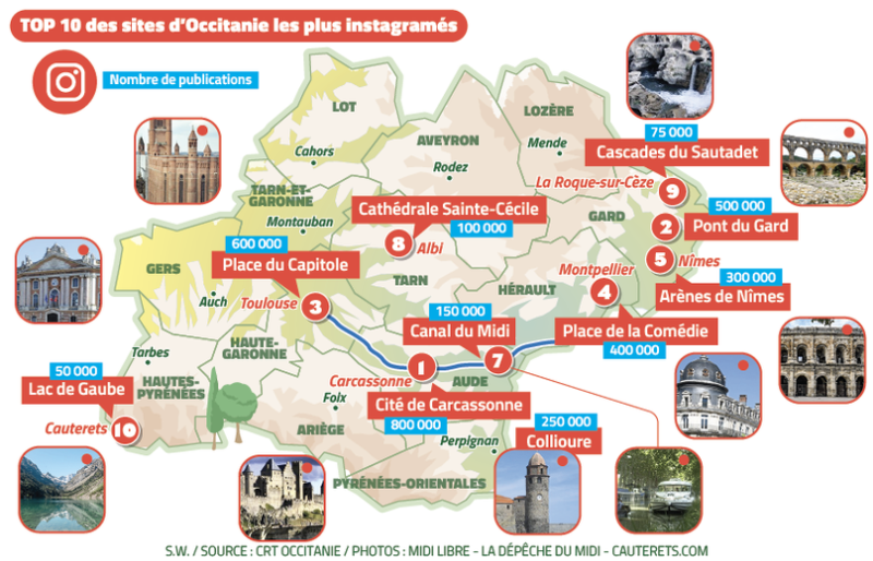 "On les guide", "on leur fait le grand jeu"... comment les offices de tourisme tentent d'utiliser les influenceurs