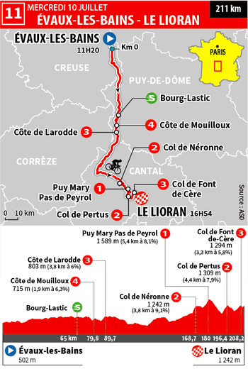 Tour de France 2024: discover the profile and timetables of the 11th stage where Pogacar and Evenepoel could attack in Cantal