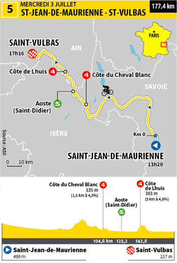 Tour de France 2024: discover the profile and timetables for the fifth stage, with a return to the plain