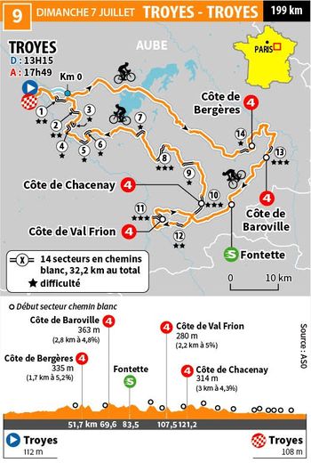 Tour de France 2024: discover the profile and timetables of the 9th stage, a great first with the white paths