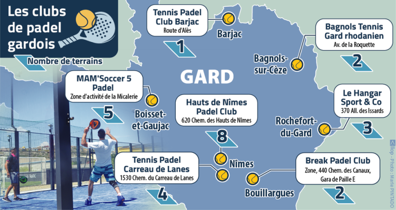 Padel: understanding the new darling of racket sports and where to practice it in Gard ?