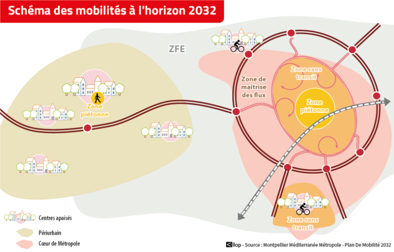 "Reducing transit traffic in urban centers": the car, the main target of the future mobility plan in the Montpellier Metropolis