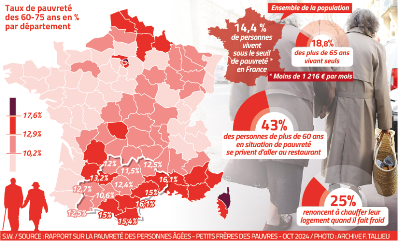 Deprivation, isolation… Occitania illustrates the alarming report of the Little Brothers of the Poor on poverty among the elderly