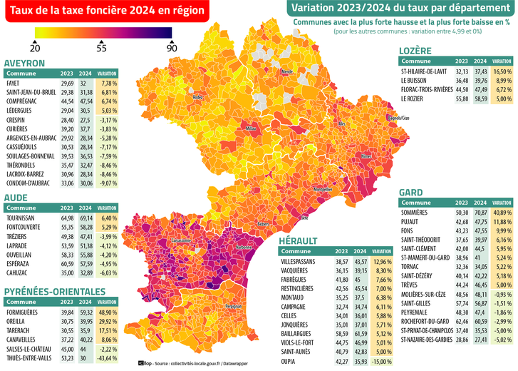 Property tax level: the region’s municipalities have not really been heavy-handed in 2024