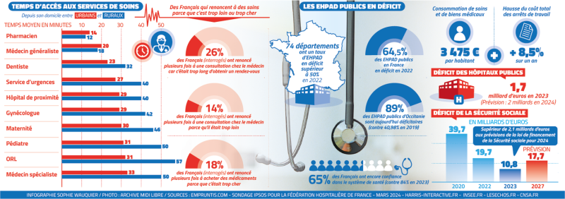 FILE. At the emergency room of the Alès hospital: "We are understaffed and working overtime"