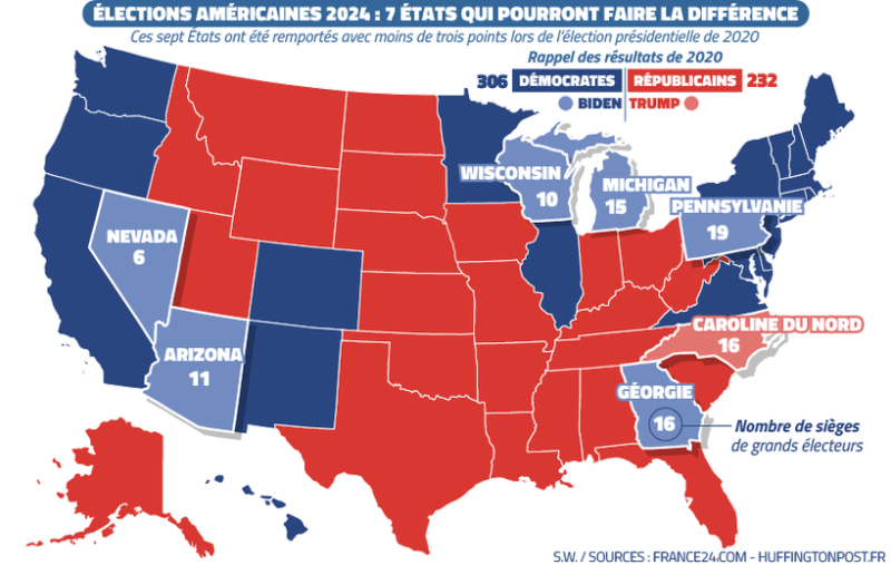 US presidential election: Why seven key states should decide the election